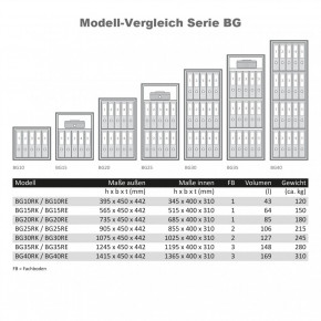 Wertheim Wertschutzschrank BG35 VdS + ECB•S Widerstandsgrad 2 (II) nach EN 1143-1