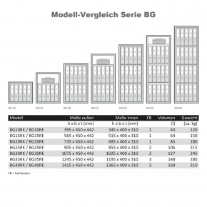 Wertheim Wertschutzschrank BG15 VdS + ECB•S Widerstandsgrad 2 (II) nach EN 1143-1